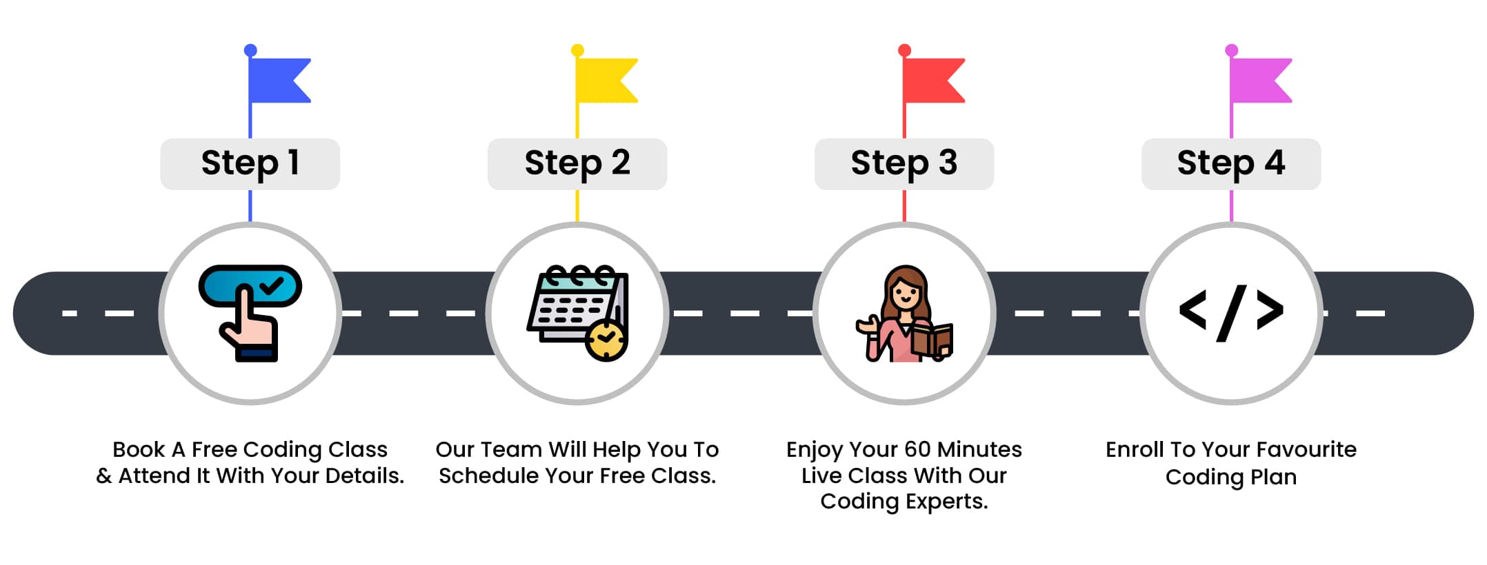 Howtostartimage